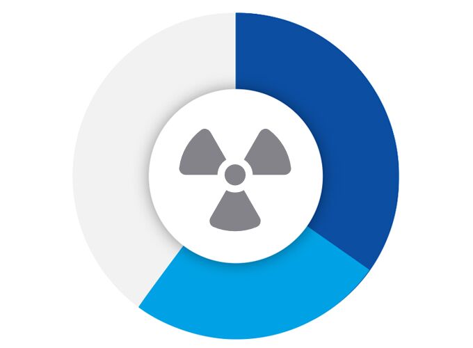 sustainability_hazardous